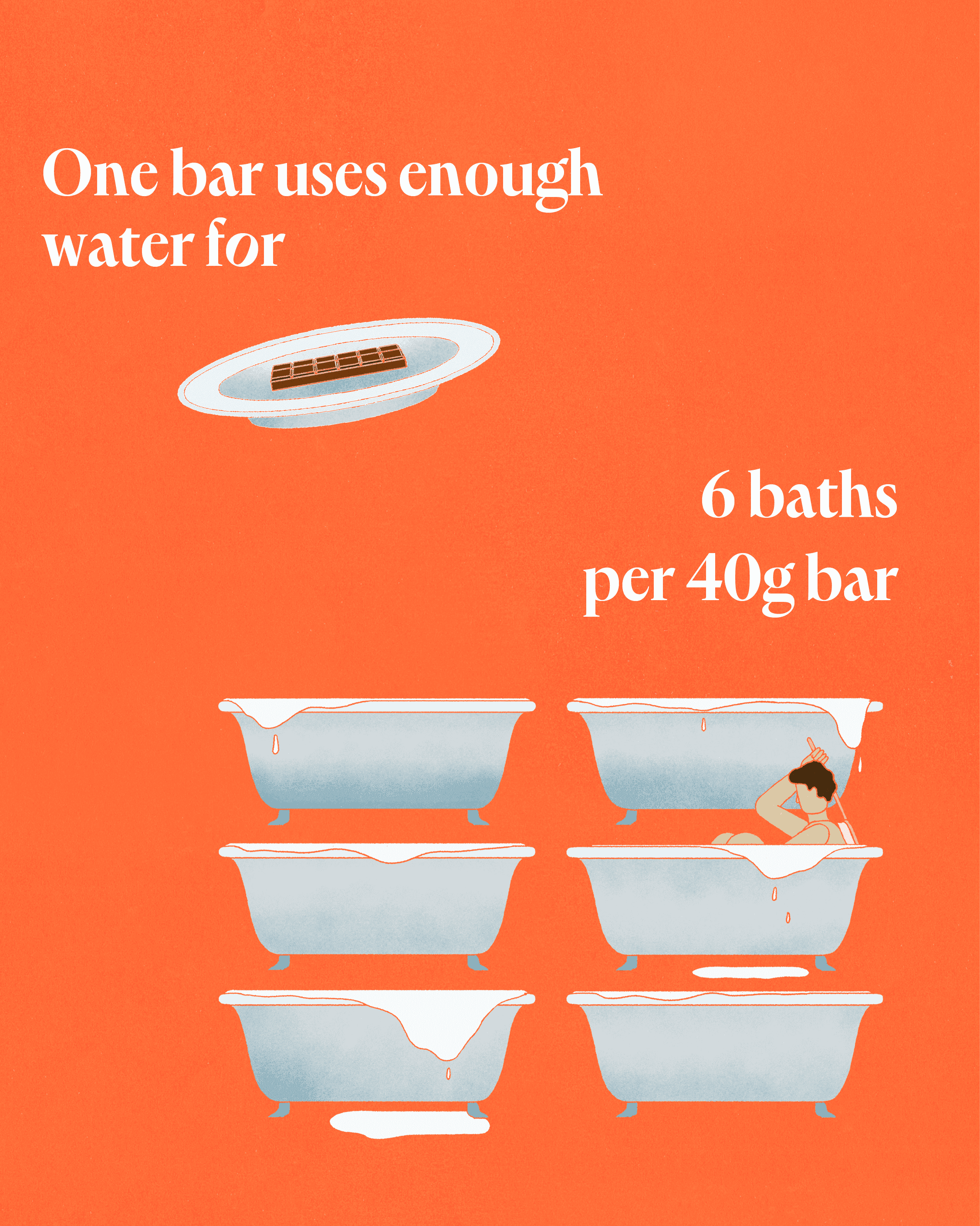 impact of chocolate on the environment